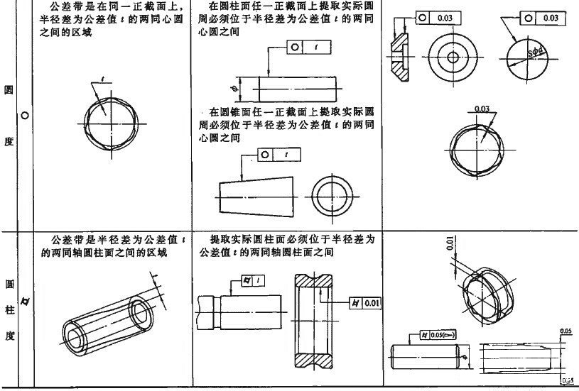 怎样正确标注钢管-机械部件-的直线度及其公差?