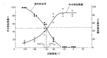 测定金属韧脆转变温度几种方法 测定金属韧脆转变温度几种方法